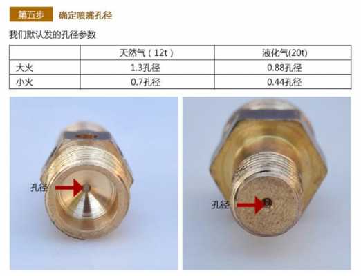 燃气喷嘴图结构（燃气喷嘴更换视频）