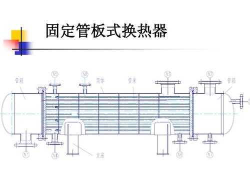 板式换热器板片结构图（板式换热器原理与结构）