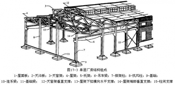 排架结构钢结构区别（钢结构和混凝土结构的区别）