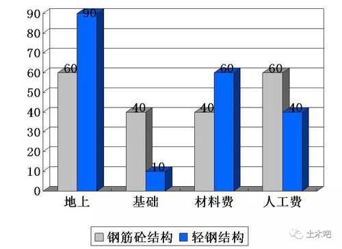 国外钢结构价格多少（国外钢结构发展现状）