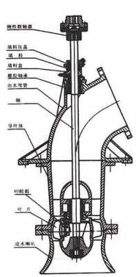 轴流泵结构（轴流泵结构组成）