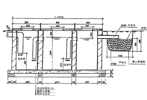 三级化粪池结构图详解（三级化粪池结构图详解图片）