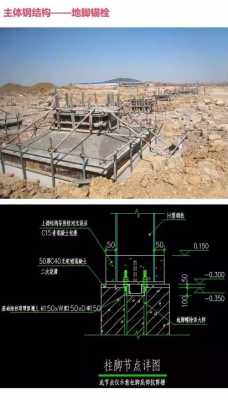 钢结构墙下基础（钢结构基础做法）