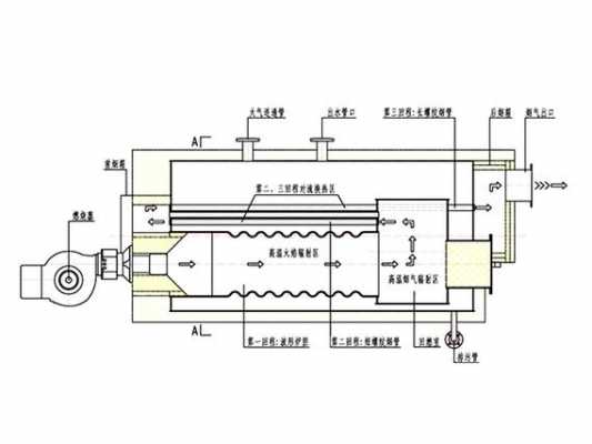 甲醇锅炉的结构（甲醇锅炉结构图片）