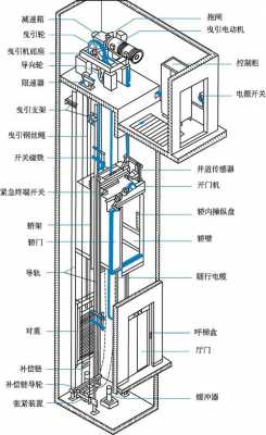 电梯大结构（电梯结构原理及安装维修）