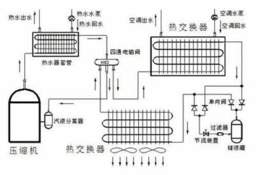 空气能内部结构图片（空气能室内机图片大全）