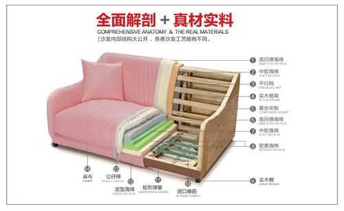 沙发枕部结构（沙发的结构）