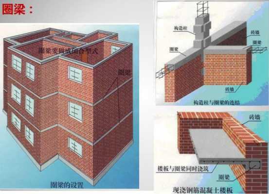 圈梁结构建筑和框架结构（圈梁属于框架梁还是非框架梁）