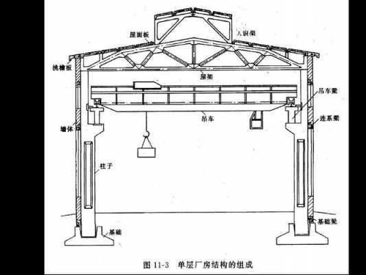 单层工业厂房结构安装（单层工业厂房结构安装方法有哪几种?各自有何优缺点?）