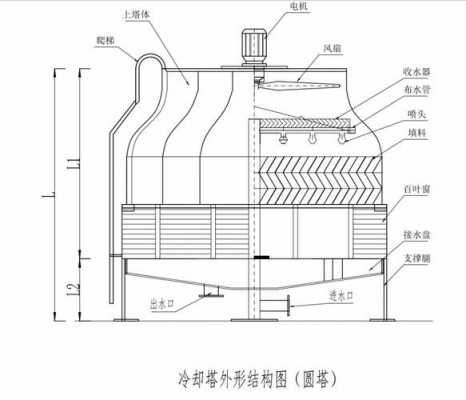 冷却塔的结构图（冷却塔结构示意图）