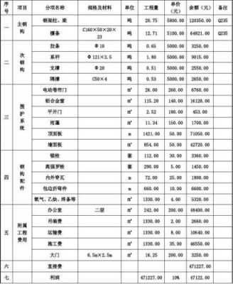 钢架结构房造价清单（钢架结构房造价多少每平）