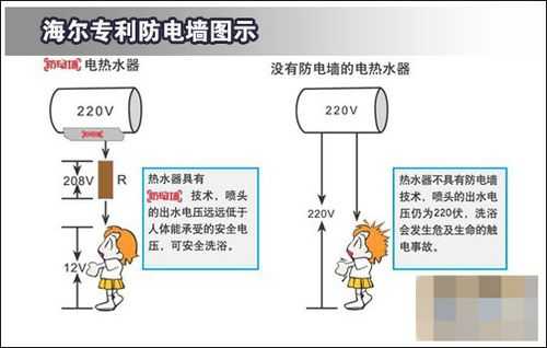 防电墙什么结构（防电墙的工作原理）