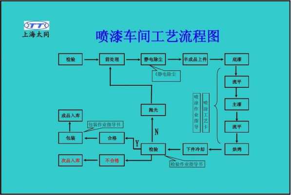 钢结构油漆生产（钢结构油漆工艺流程）