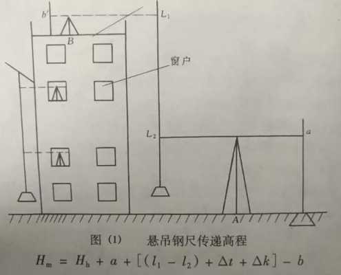 钢结构隐蔽放线（钢结构安装放线）