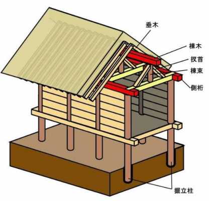 日式结构木建筑（木建筑结构名称图解）