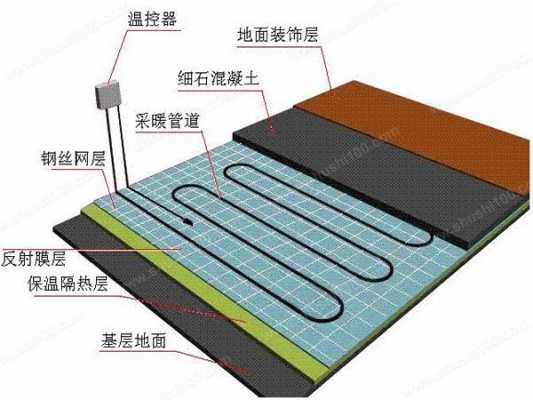 砖混结构地暖（地暖混泥土有要求）