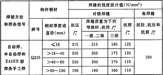 钢结构用量指标（钢结构焊材用量计算）