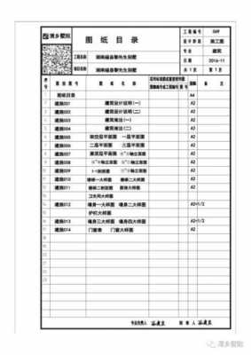 结构施工图纸目录（结构施工图图纸目录）