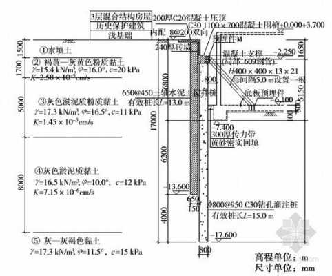 基坑围护结构计算（基坑围护结构的形式有哪几种?其各自的适用条件如何?）