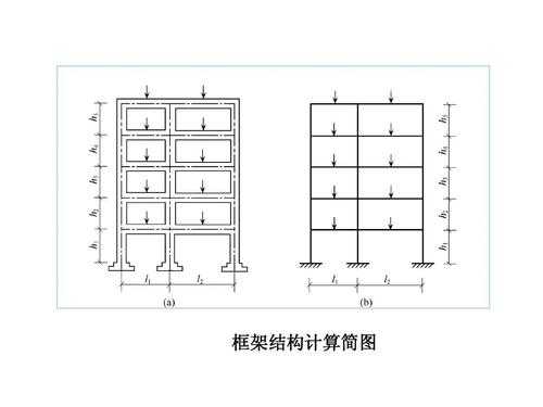 框架结构柱子估算（框架结构柱子一般多粗）