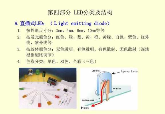 led结构及工作原理（led结构原理与应用技术）