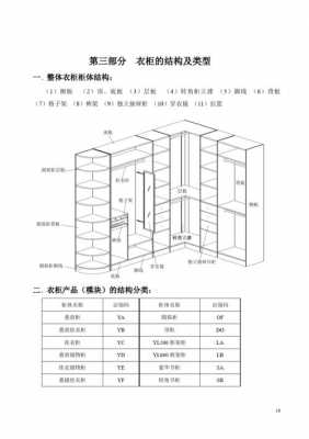 l型衣柜结构图（l型衣柜尺寸图解）