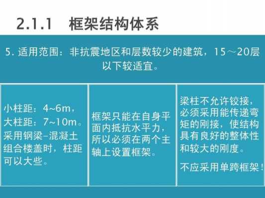 常见的高层结构（常见高层结构抗侧力体系排序）