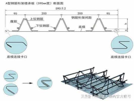 钢结构楼板尺寸（钢架结构楼板多厚）