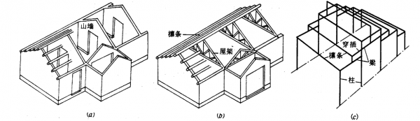 梁架结构坡屋顶（坡屋顶梁架承重结构）