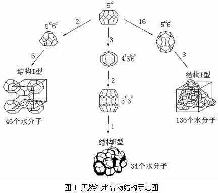 天然储水结构（天然气水合物储层）