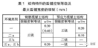 结构板允许裂缝（结构板裂缝允许范围）