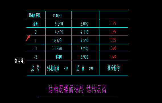 结构层高在2（结构层高在220m以上,应按什么计算）