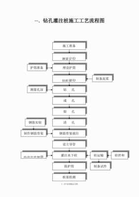 桥梁结构整体施工顺序（桥梁工程的施工顺序）