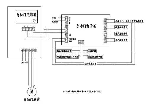 遥控门的结构（遥控门接线图）