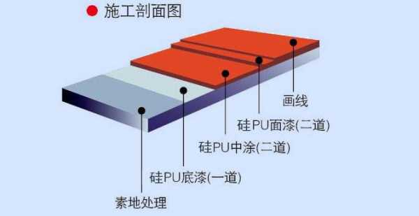 地上结构平米造价（结构地坪厚度的标准）