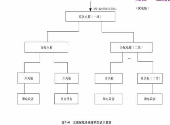 三级配电结构（三级配电结构是什么）