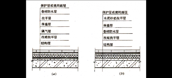 房屋顶层防水结构（屋顶防水层构造）