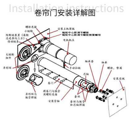 电动卷帘门电机结构图（电动卷帘门电机维修图解）