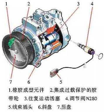 车用空调压缩机结构（汽车空调压缩机解剖）