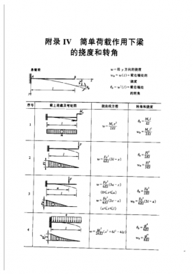 结构力学挠度计算（结构挠度计算公式）