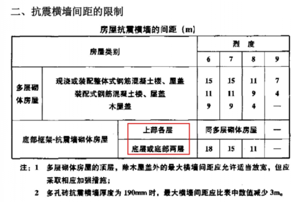 框架结构墙厚度（框架结构墙厚度一般多少）