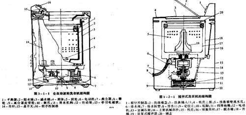 双杠洗衣机结构图（双杠洗衣机如何使用）