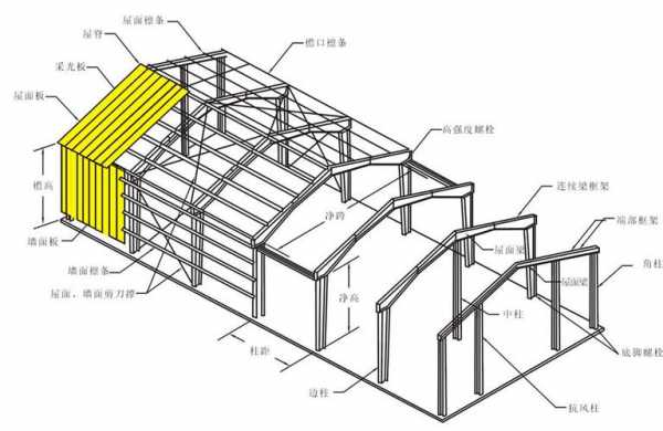 钢材质结构（钢材结构图）