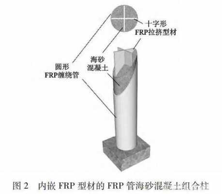 frp结构断面（frp混凝土结构）