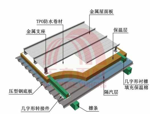 钢结构土建防水（钢结构土建包括哪些内容）