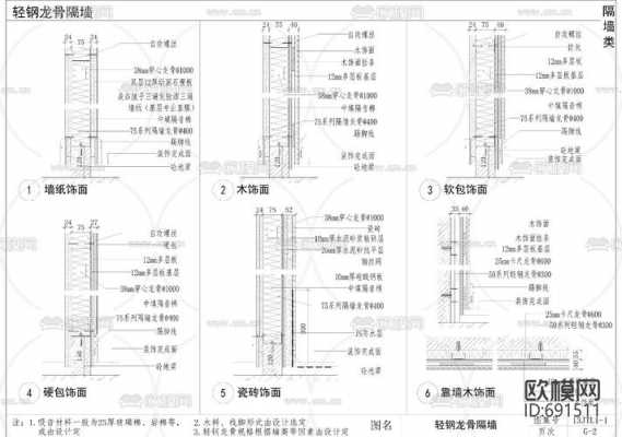 墙体结构大样（建筑构造墙体大样）