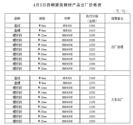 钢结构市场价（钢结构钢材价格）