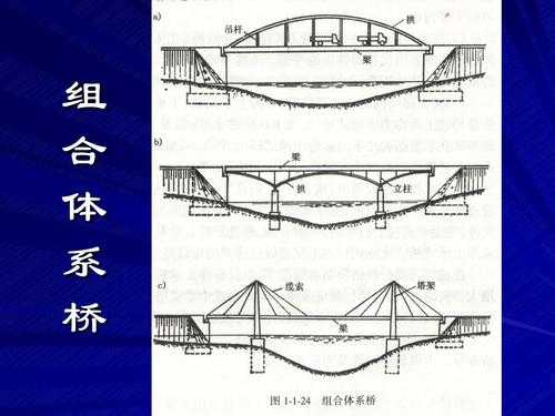 桥梁主体结构包括哪些（桥梁主体结构包括哪些图片）