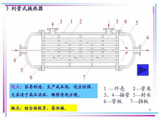 换热器流程结构（换热器换热过程）