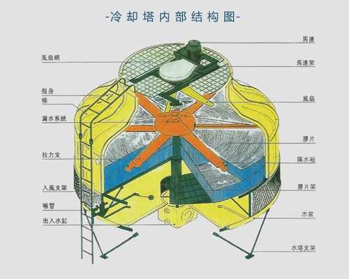 冷水塔结构（冷水塔结构图）